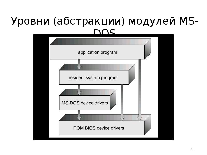 Находится на уровне в 4