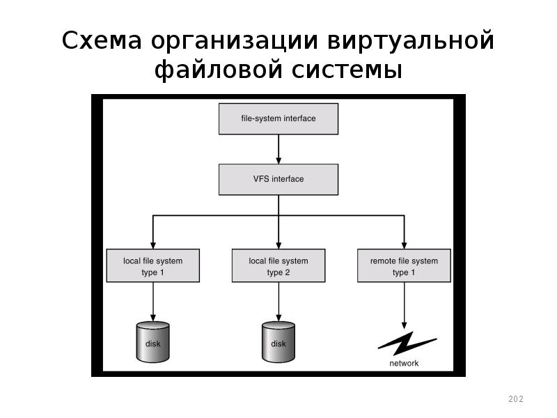 Виртуальные файловые системы презентация