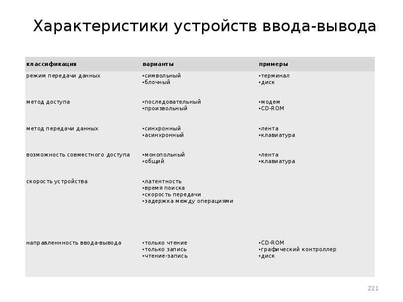 Список данных характеристики