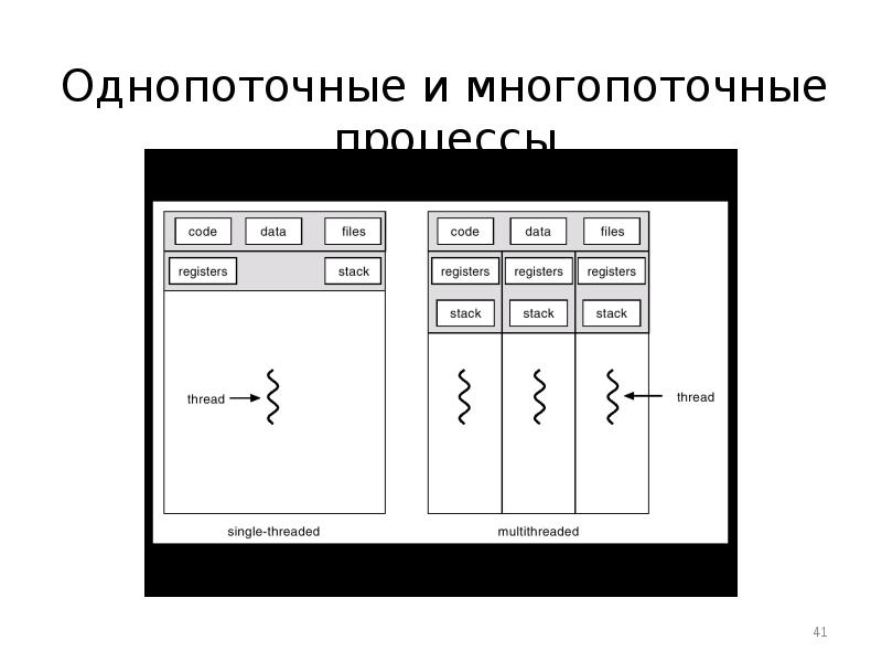 Многопоточная синхронизация