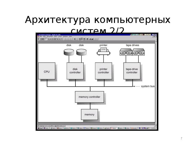 Архитектура вычислительных систем