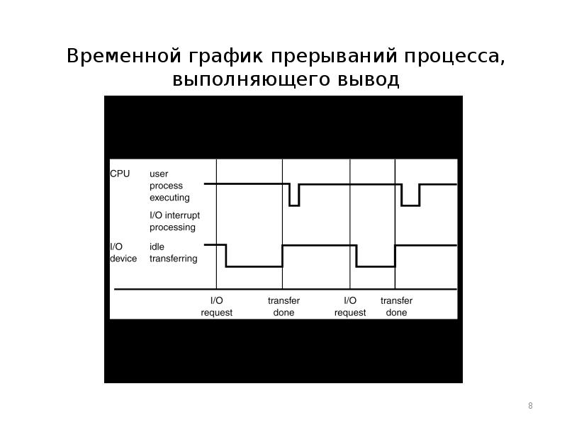 Временные 8