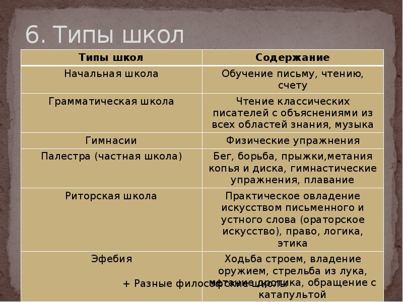 Типы школ