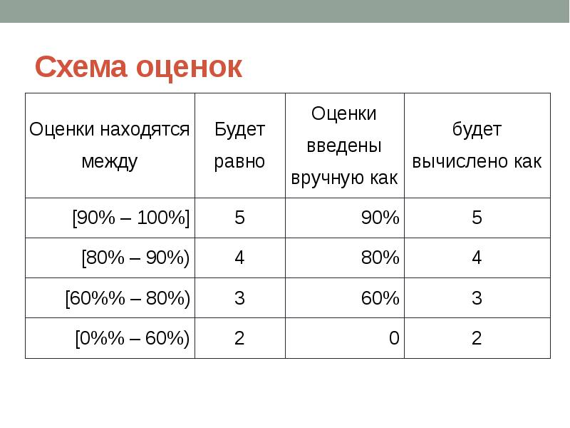 Располагать оценки