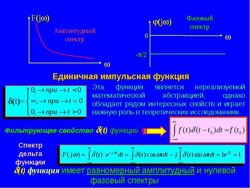 Спектр амплитуд при помощи диаграмм