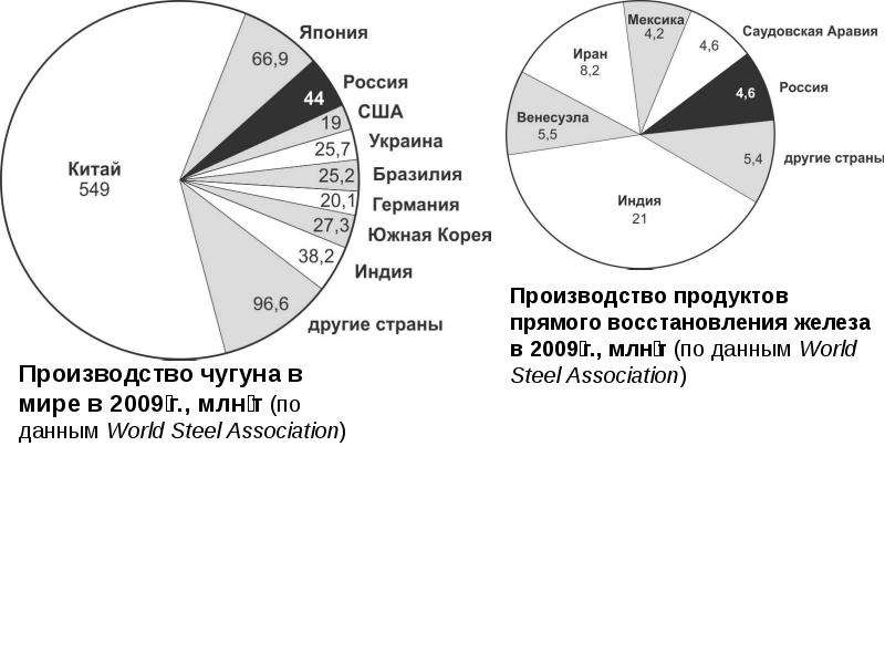 Страны лидеры по производству мебели