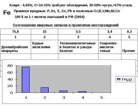 Мировые запасы железной руды