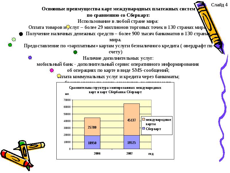 Зарплатные проекты коммерческих банков