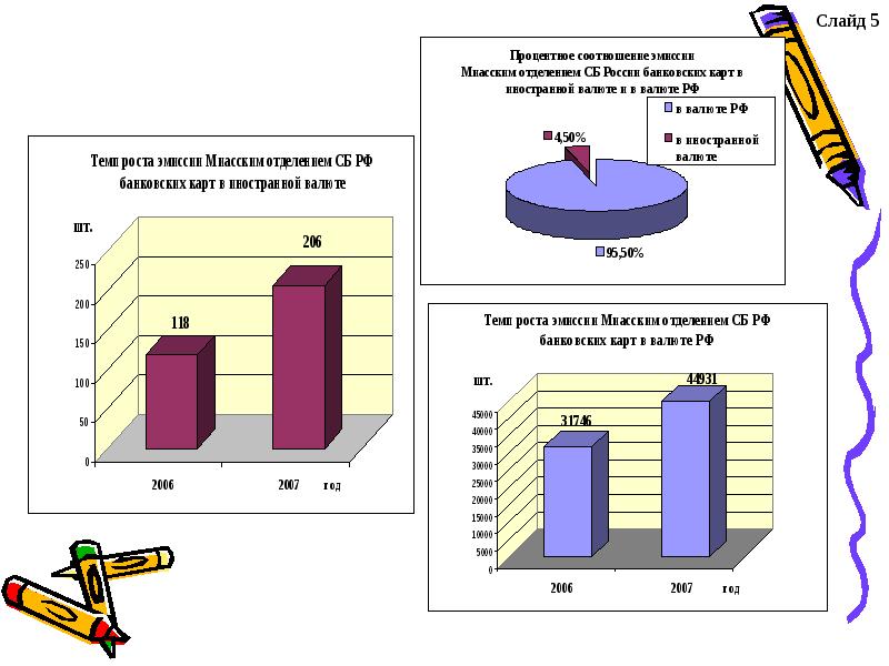 Зарплатные проекты коммерческих банков