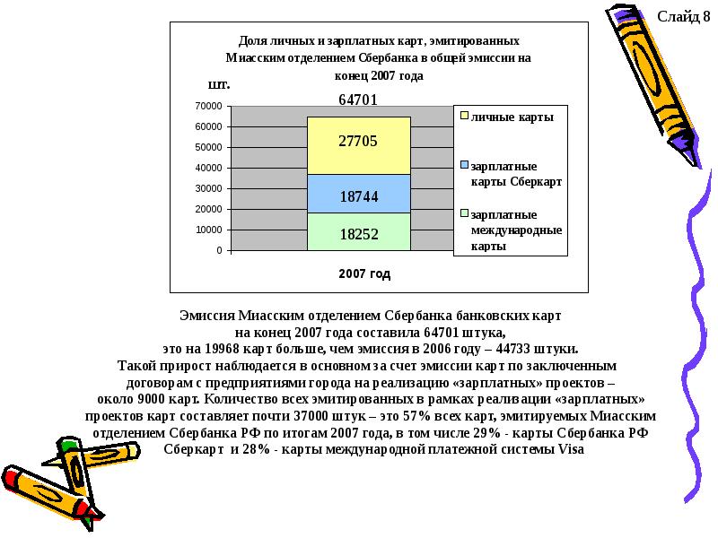 Зарплатные проекты коммерческих банков