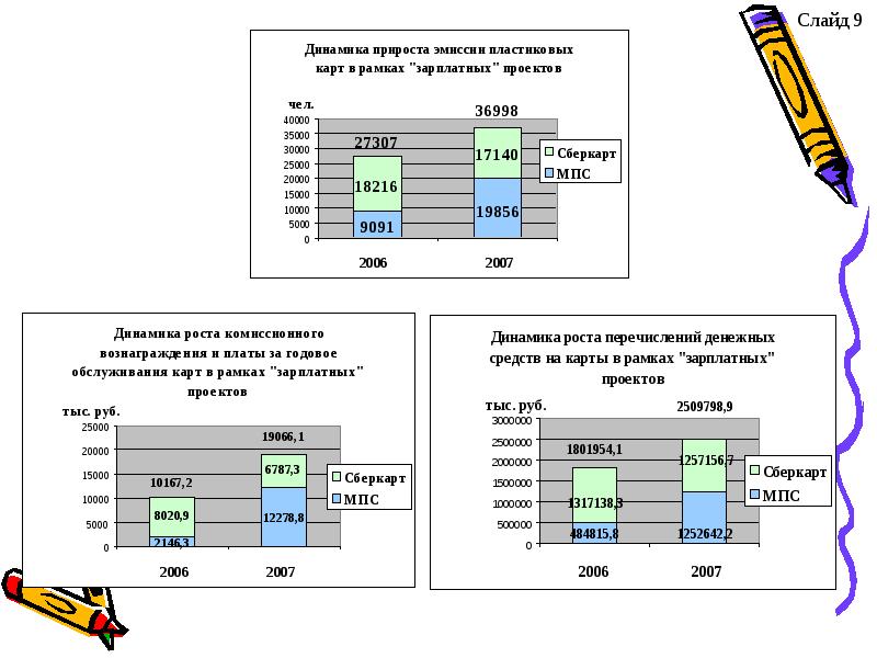 Зарплатные проекты коммерческих банков