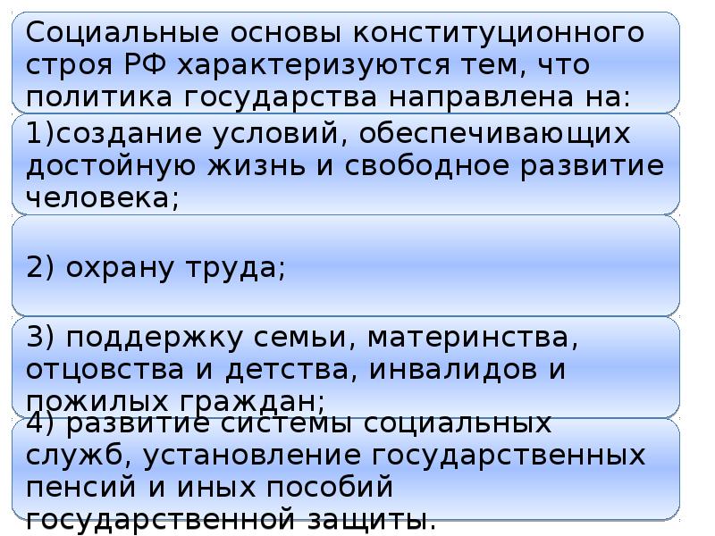 Правовая защита конституционных положений. Черты конституционного права. Основы положение Конституции, права.