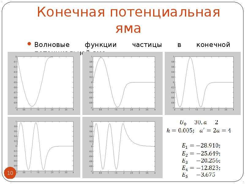 Рисунок потенциальной ямы