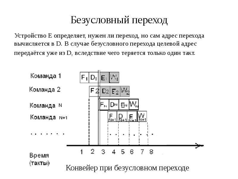 Последовательный переход. Безусловный переход. Команды безусловного перехода. Последовательный конвейер команд. Конвейер команд определение.