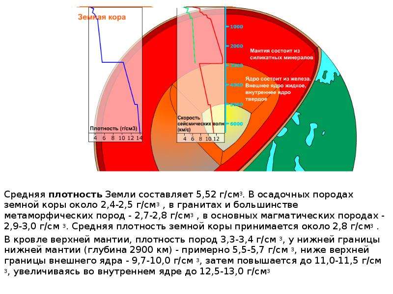 Глубина мантии земли