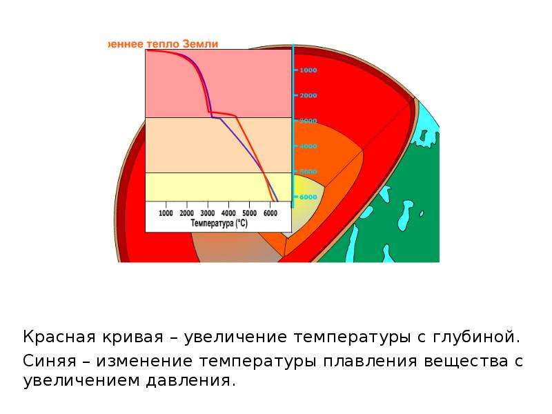 Глубина увеличение