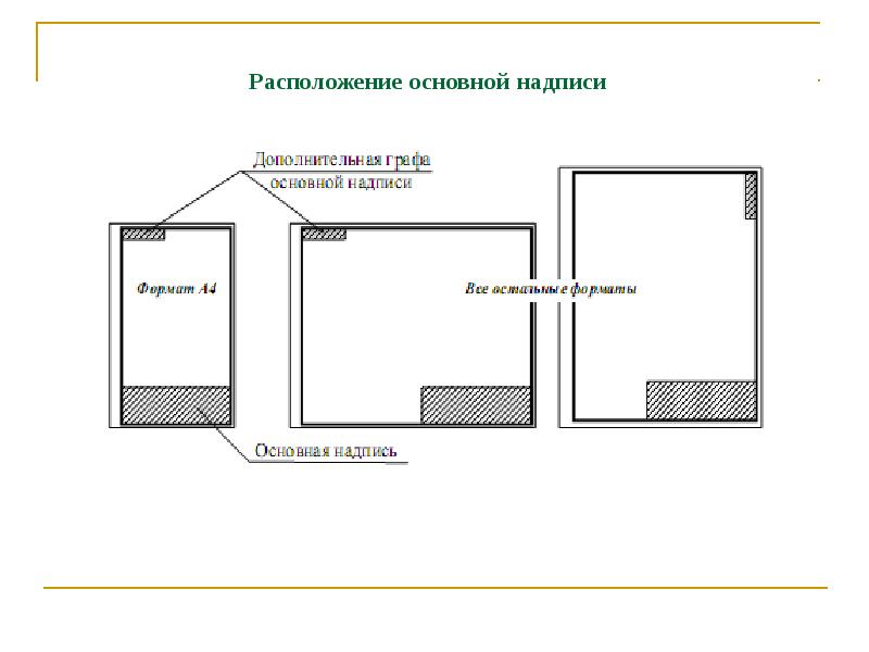 Презентация инженерная графика лекции