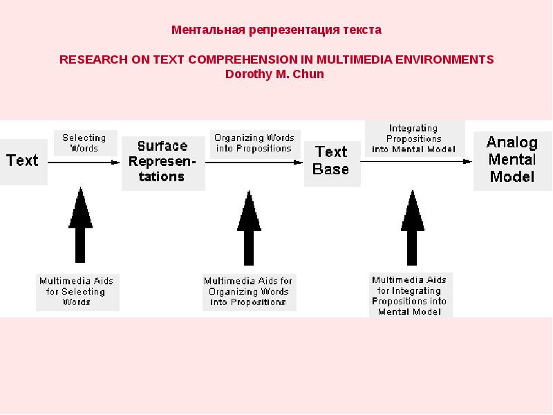 Презентация и репрезентация разница