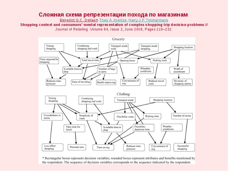 Сложная схема