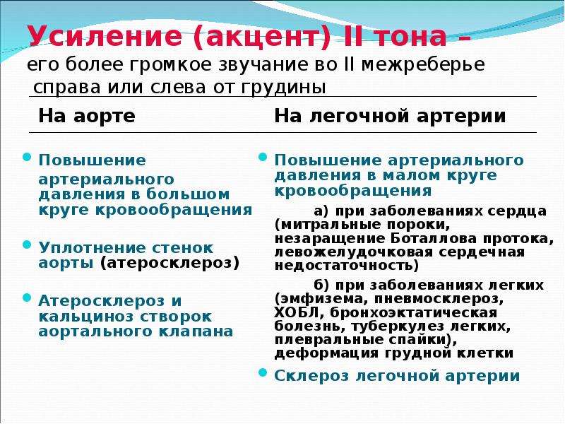 Акцент тона. Акцент 2-го тона на легочной артерии. Механизм усиления 2 тона. Акцент II тона во II межреберье справа. Усиление II тона на аорте.