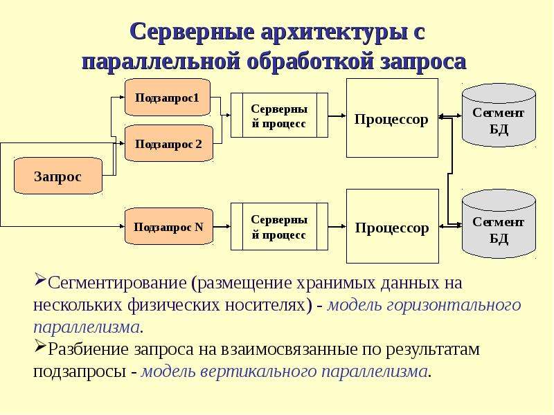 Распределенная информация