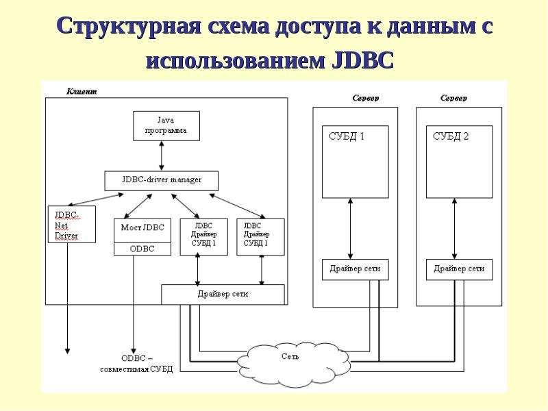 Структурная схема программы онлайн