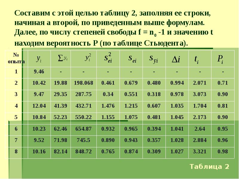 Обработанная таблица