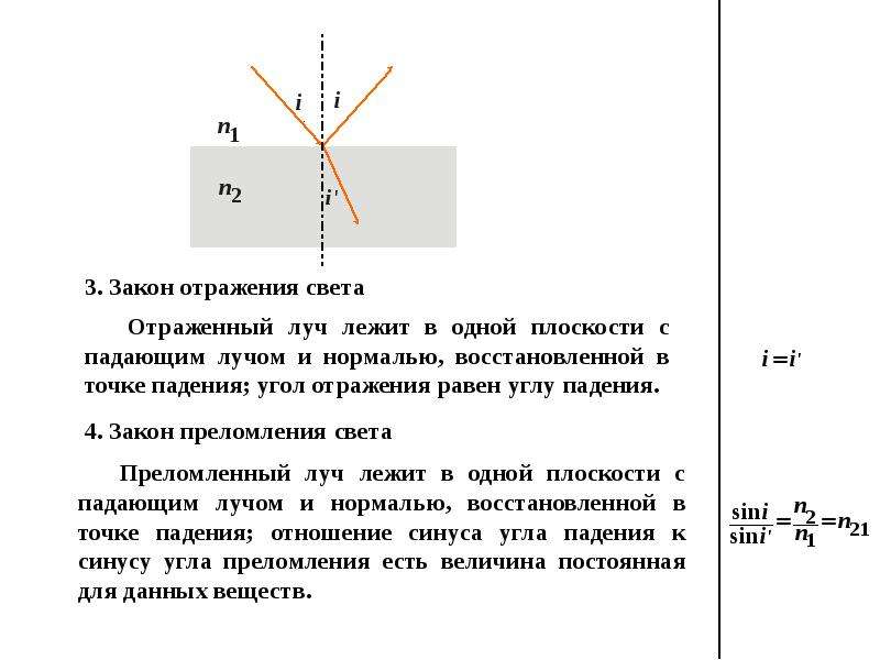 Какой из отраженных лучей на рисунке соответствует закону отражения