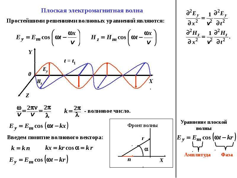 Плоская волна. Уравнение плоской электромагнитной волны и его решение. Амплитуда плоской электромагнитной волны формула. Общее решение плоской электромагнитной волны. Структура плоской электромагнитной волны.