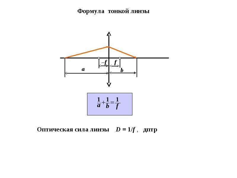 Оптическая сила тонкой линзы формула. Расчет оптической силы линзы. Если оптическая сила линзы равна 1 дптр