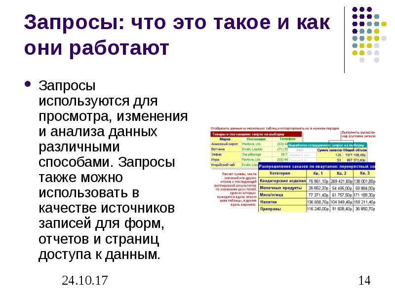 Запрос можно использовать для. Как работают запросы. Для чего используются запросы. Как использовать запросы. Метод запроса страницы.