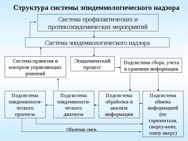 План противоэпидемических мероприятий в очаге при кори