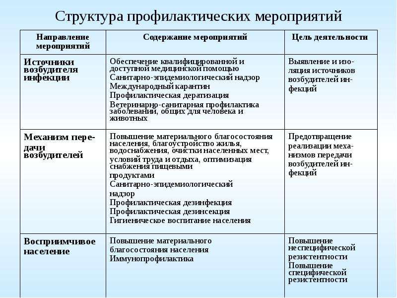 Оки противоэпидемические мероприятия