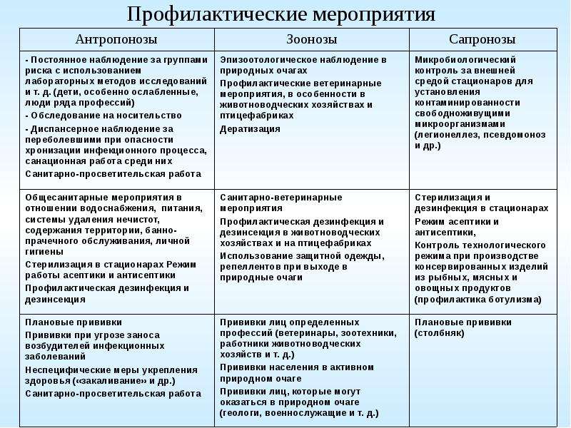 План профилактических и противоэпидемических мероприятий утверждается кем