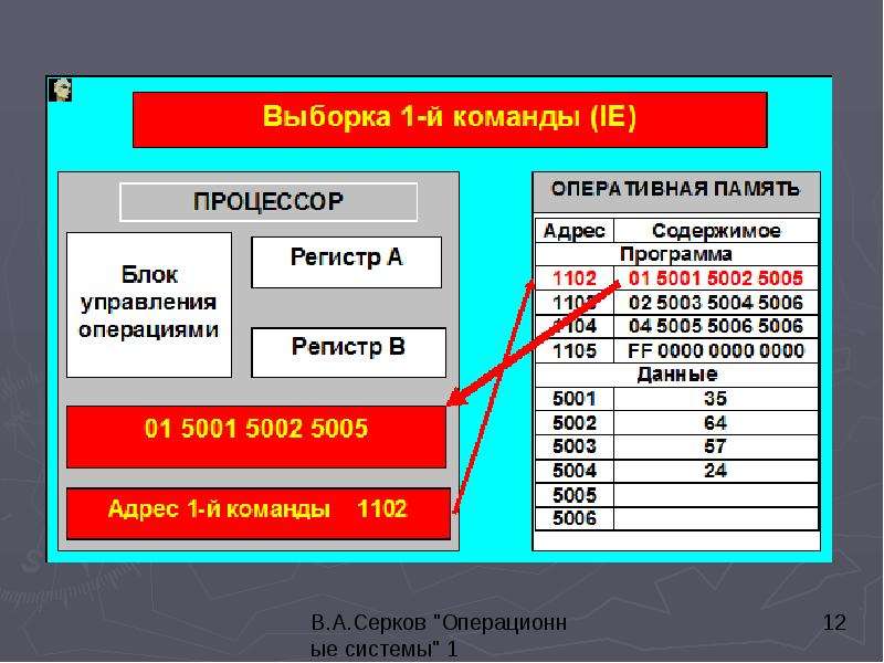 Операционные системы: Управление процессами, слайд №12