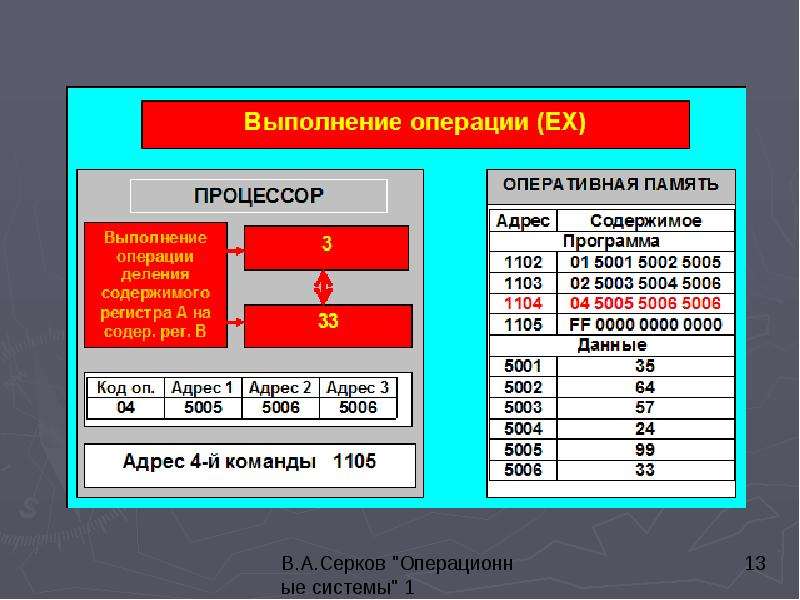 Операция процессора. Порядок выполнения процессором операций. Время выполнения операции. Коды операций процессора. Операции процессора.