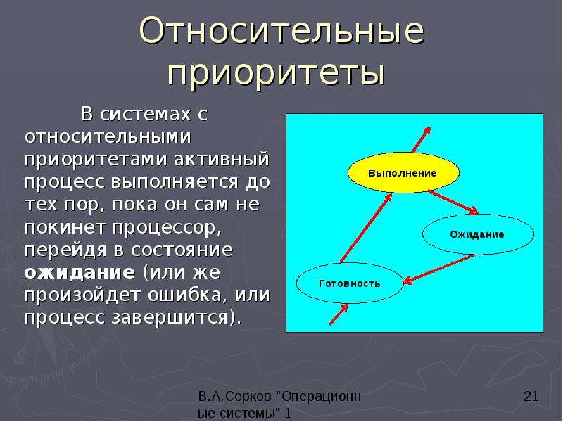 


Относительные приоритеты 
	В системах с относительными приоритетами активный процесс выполняется до тех пор, пока он сам не покинет процессор, перейдя в состояние ожидание (или же произойдет ошибка, или процесс завершится). 
