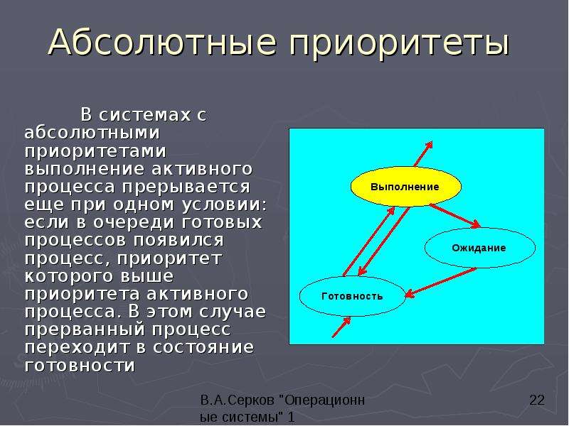 


Абсолютные приоритеты 
	В системах с абсолютными приоритетами выполнение активного процесса прерывается еще при одном условии: если в очереди готовых процессов появился процесс, приоритет которого выше приоритета активного процесса. В этом случае прерванный процесс переходит в состояние готовности 
