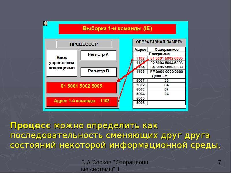 


Процесс можно определить как последовательность сменяющих друг друга состояний некоторой информационной среды.
Процесс можно определить как последовательность сменяющих друг друга состояний некоторой информационной среды.
