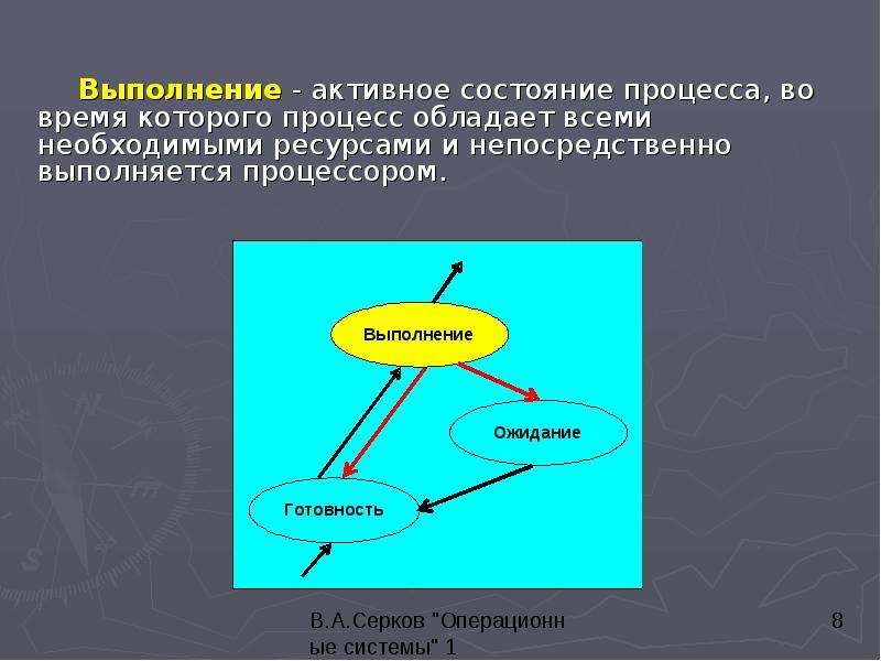 


		Выполнение - активное состояние процесса, во время которого процесс обладает всеми необходимыми ресурсами и непосредственно выполняется процессором.
		Выполнение - активное состояние процесса, во время которого процесс обладает всеми необходимыми ресурсами и непосредственно выполняется процессором.
