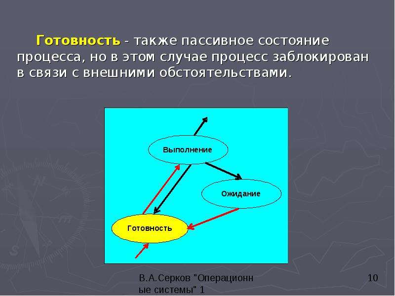 


	Готовность - также пассивное состояние процесса, но в этом случае процесс заблокирован в связи с внешними обстоятельствами.  
	Готовность - также пассивное состояние процесса, но в этом случае процесс заблокирован в связи с внешними обстоятельствами.  
