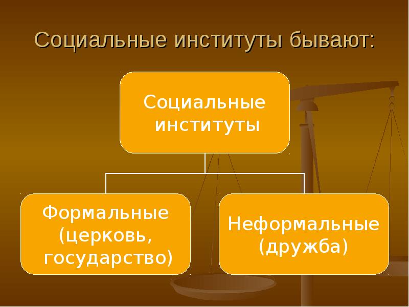 Формальные и неформальные социальные институты презентация