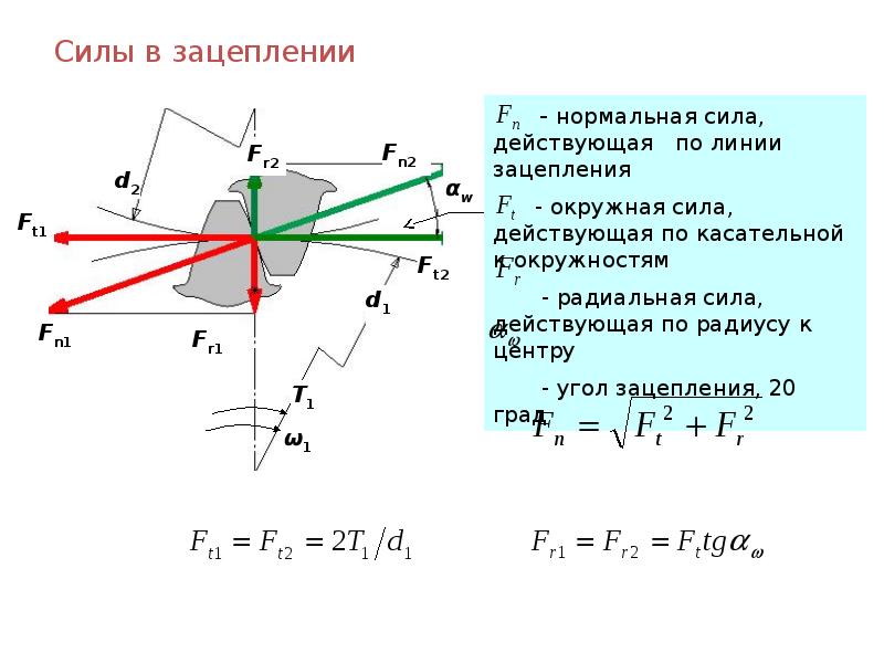 Вектор силы. Энергетический и кинематический расчет привода. Кинематический и энергитеский расчёт привода. Окружные силы в зацеплении. Нормальная сила в зацеплении.