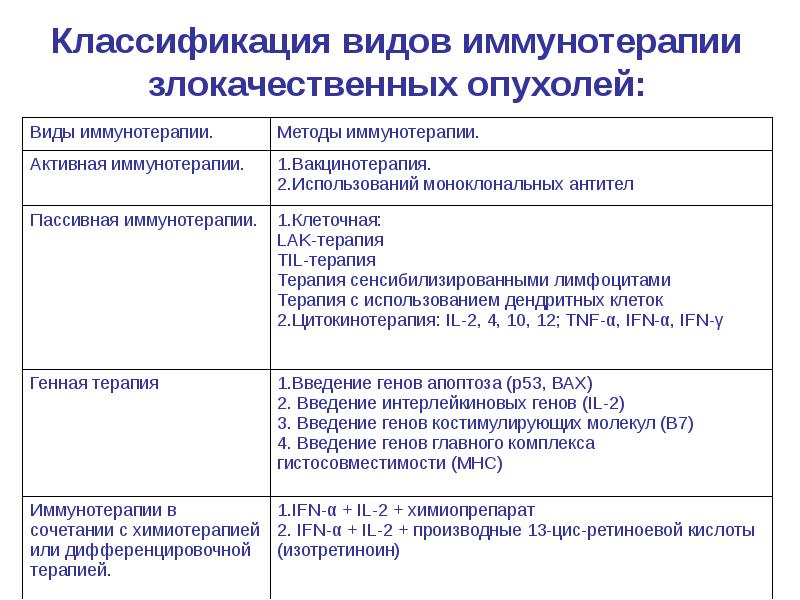 Иммунотерапия При Онкологии Стоимость