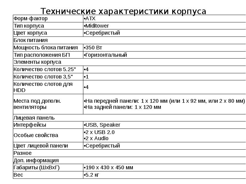 Системный блок характеристики. Таблица форм фактор системных блоков. Форм факторы корпусов ПК Размеры. Технические характеристики системного блока. Технические характеристика корпуса.