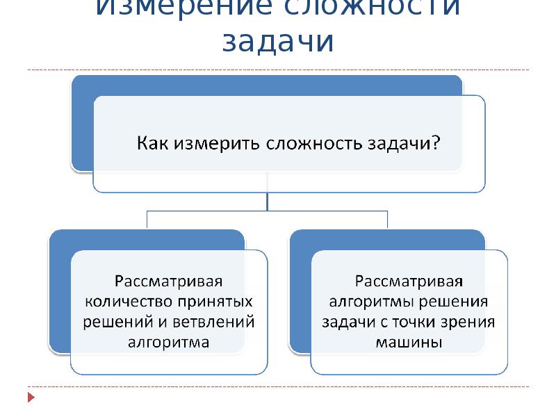 Сложность задач. Как определить сложность задачи. Сложность задачи зависит от:. Сложность измерения. Задачи то.