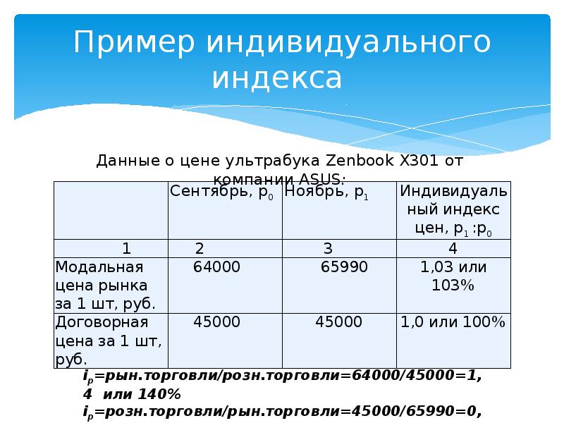 Образец цен. Формула расчета индивидуального индекса. Индивидуальный индекс цен формула. Как рассчитать индивидуальный индекс. Индекс цен пример расчета.