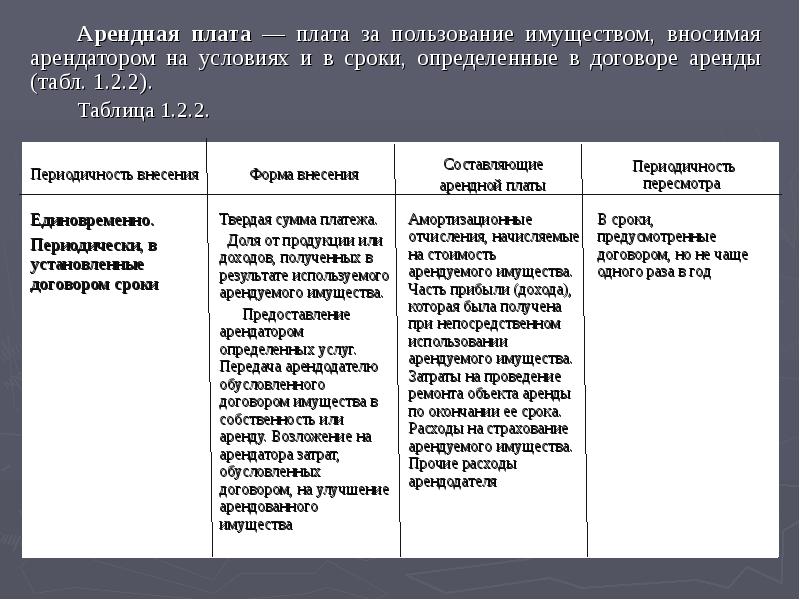 Арендная плата это. Виды пользования имуществом. Арендная плата является формой платы за пользование. Арендная плата вносится арендатором ежемесячно. Условия пользования имуществом отеля.