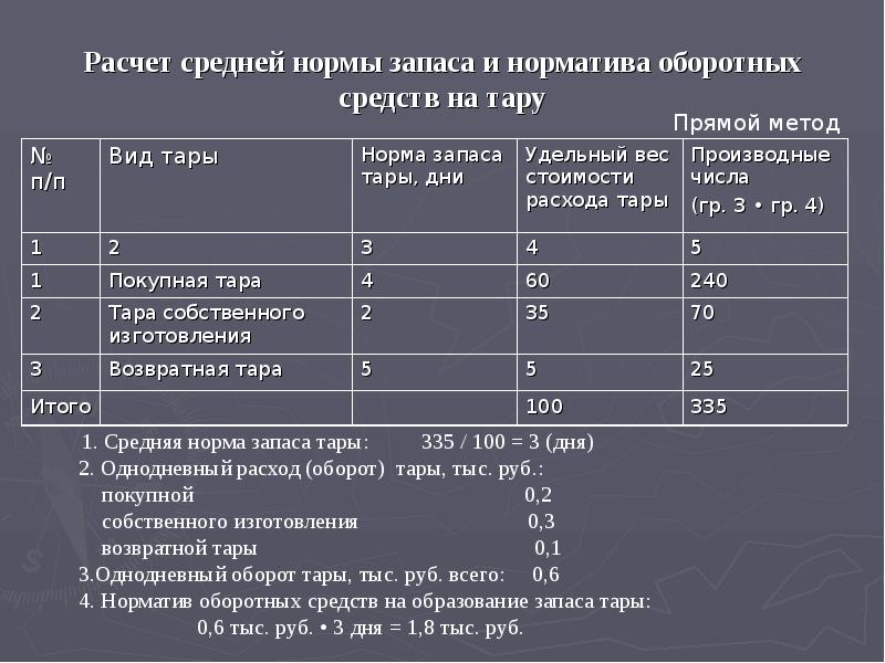 Сроки спецодежды