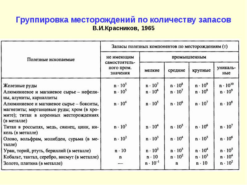 Проект поисковых работ на золото